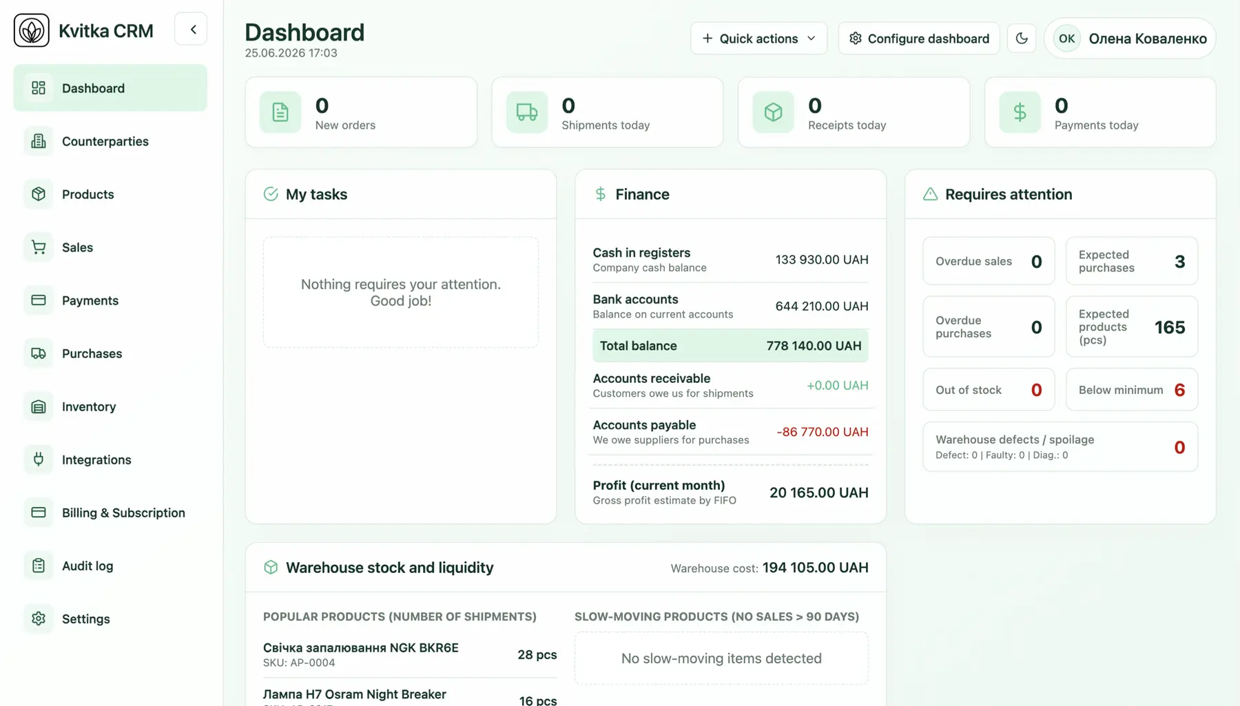 Kvitka CRM Dashboard analytics and KPIs