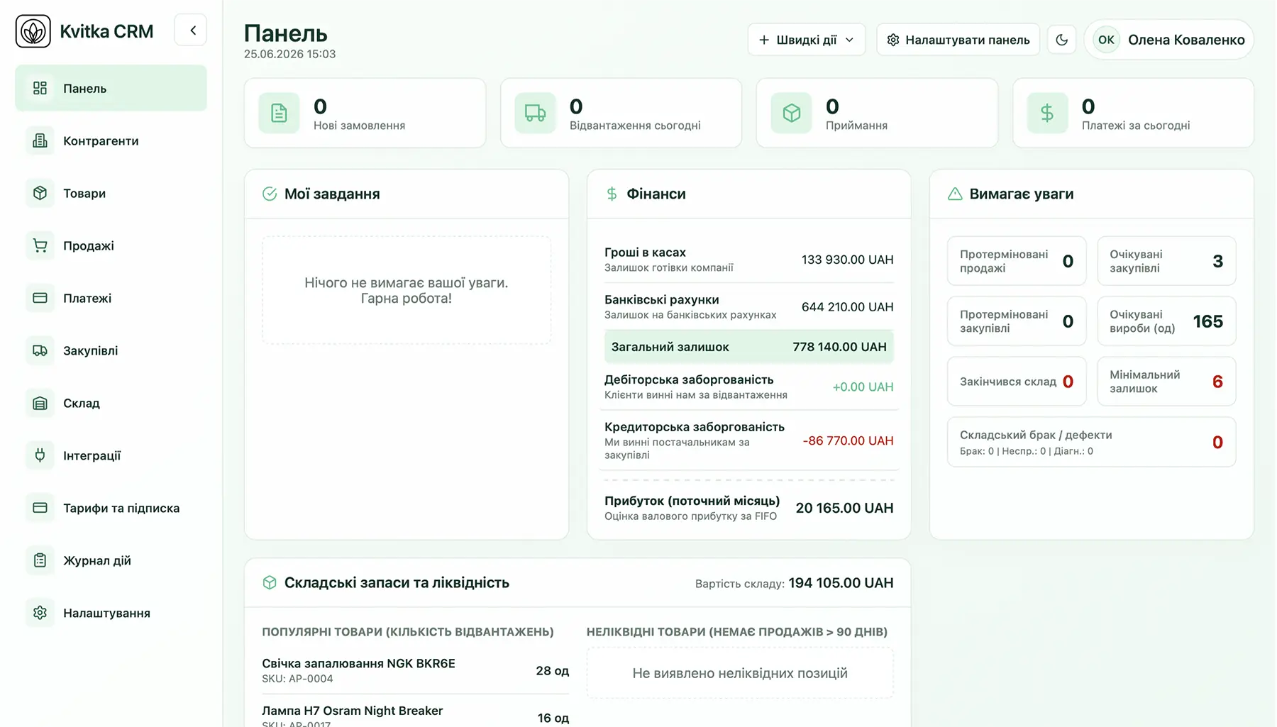 Аналітика та ключові показники ефективності в панелі керування Kvitka CRM